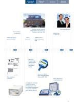 Process and Laboratory Moisture Measuring - TEWS Elektronik GmbH & Co ...