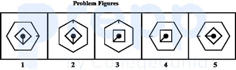 There are two sets of figures namely Problem figur