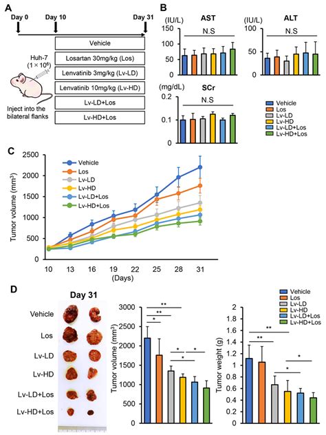 The Angiotensin II Receptor Blocker Losartan Sensitizes Human Liver ...