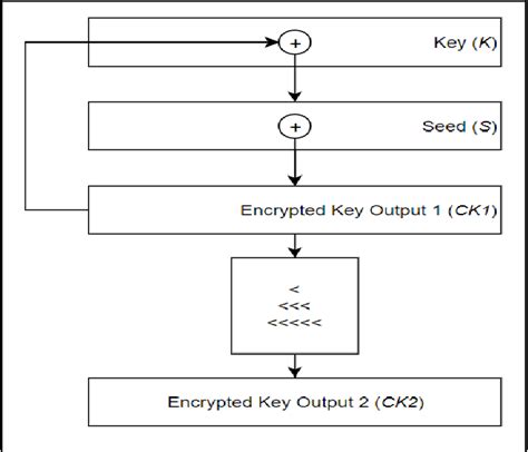 Vernam Cipher Tutorial 的图像结果