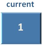 PYTHON -FIBONACCI SERIES