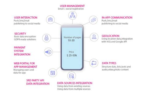 Code App Like Facebook in Python 的图像结果