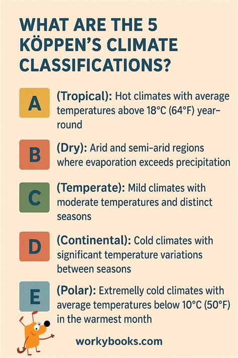 Image result for Climate Classification System