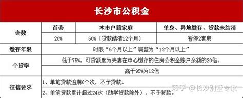 最新长沙楼市政策复盘：以租换购、二套契税优惠、公积金、强省会人才引进、二孩三套政策。。。。 - 知乎