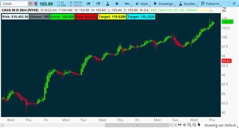 Use thinkScript 的图像结果