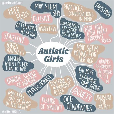 Image result for ASD Spectrum