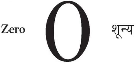 9 Historic Inventions From India That Benefited All Of Mankind!