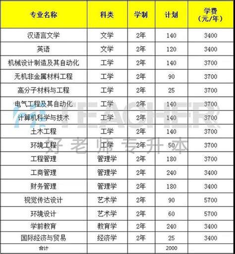 【小升初专栏】小升初名校之洛阳市外国语学校初中实验班（一外实验班）