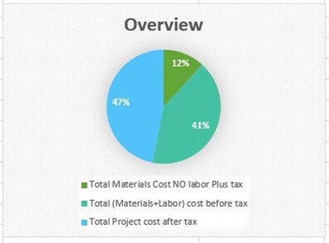 Microsoft Project Cost Tracking 的图像结果