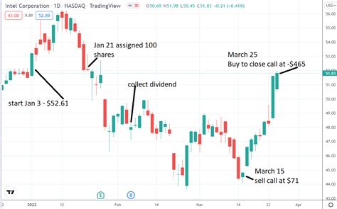 Wheel Strategy 的图像结果