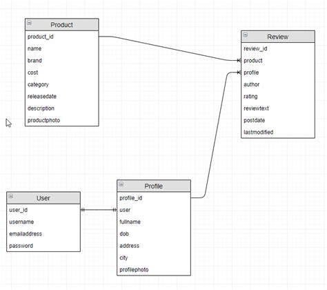 Models Python 的图像结果