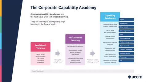 Image result for Capability Framework
