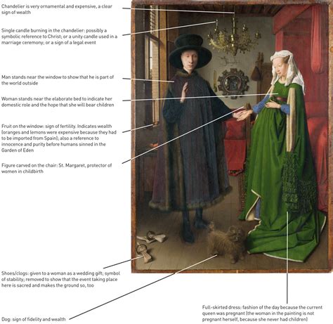 Arnolfini wedding portrait symbolism | Beachweddingtips.com