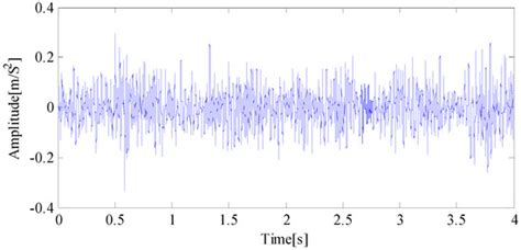 A Fault Feature Extraction Method Based on LMD and Wavelet Packet Denoising