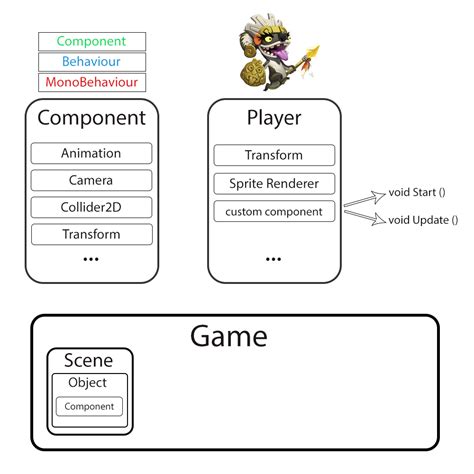 Image result for Working with Unity Engine