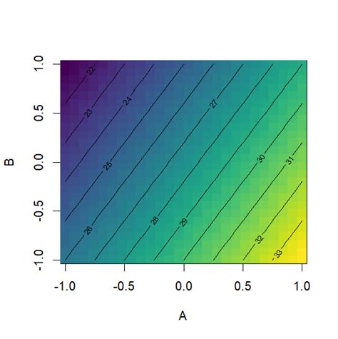 Contour Color Map 的图像结果