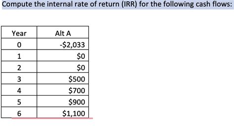 Internal Rate of Return Explained 的图像结果