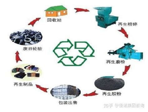 物资回收-物资回收-常州优洛再生资源回收有限公司