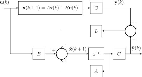 \begin{figure}\centering \begin{pspicture}(-2,0)(12,8) \pnode(-1,6){u ...