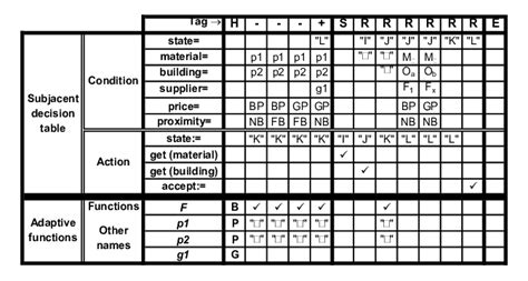 Image result for ADT Example Programs Python