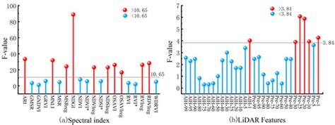 Forests | Special Issue : UAV Application in Forestry