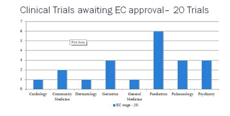 Center for Clinical Research Excellence | JSS AHER | Clinical Trial Service