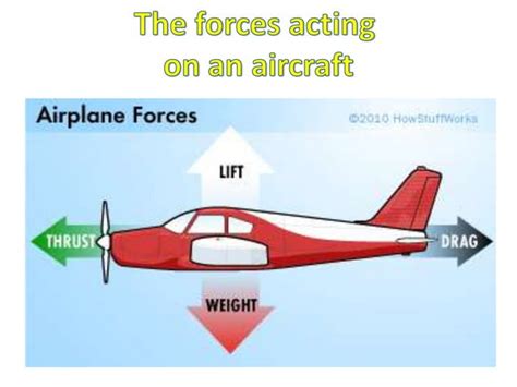 Image result for How Does Flight Work