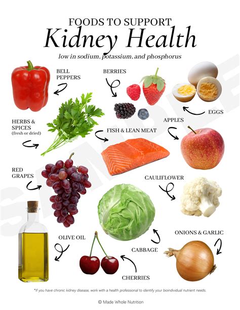 Vitamin Sources (handout bundle) — Functional Health Research + Resources — Made Whole Nutrition ...
