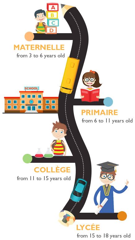 French Educational 的图像结果