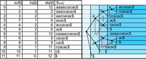 Suffix Array Search 的图像结果