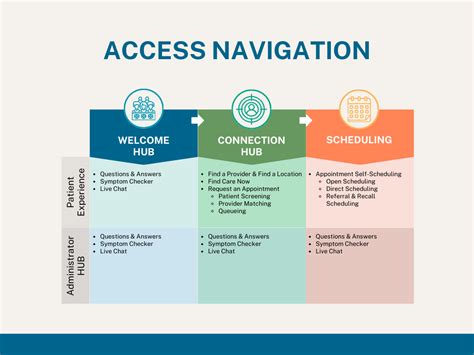 Image result for Access Navigation Control Form