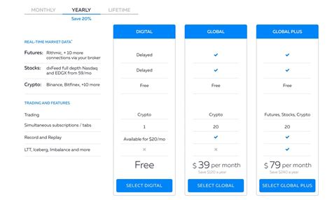 Image result for Bookmap Coinbasepro Connection