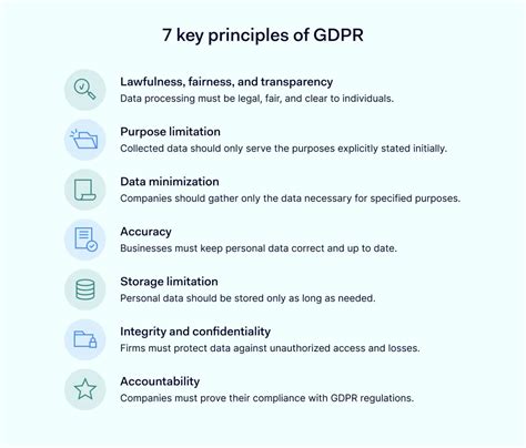 Image result for GDPR Explained