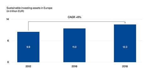 ESG: a trend turned regulation - Blog - Insights - Avaloq