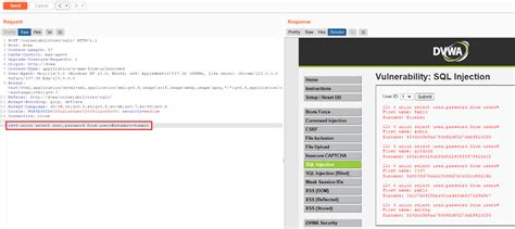 Image result for Dvwa SQL User