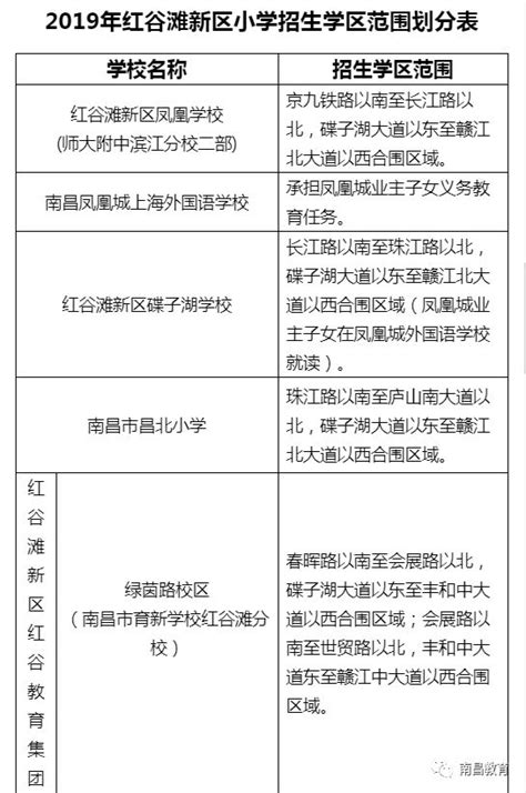 2023年南昌高新区小学学区划分范围一览_小升初网