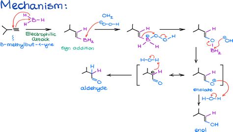 Hydroboration-Oxidation of Alkynes — Organic Chemistry Tutor