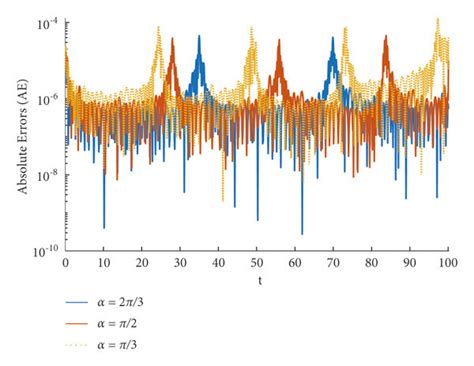 Image result for CNN BLM
