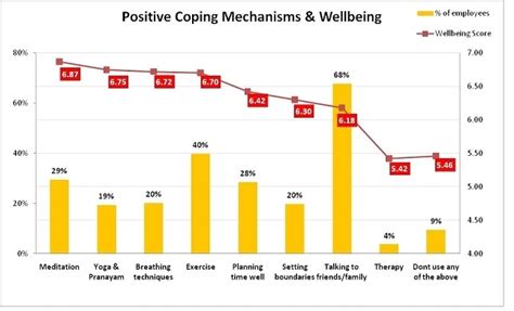36% Indian employees suffering from mental health issues: Survey ...