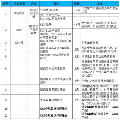 解决方案_新闻资讯「上海敖维科技」