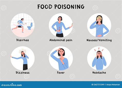 Nausea And Vomiting Diarrhea