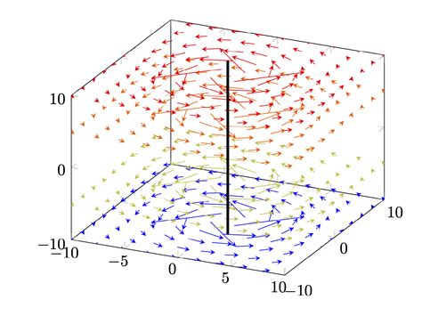 Matplot Quiver Color 的图像结果