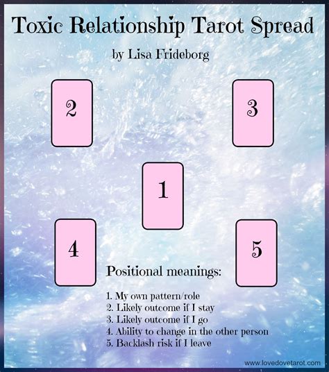 5 Card Tarot Spread