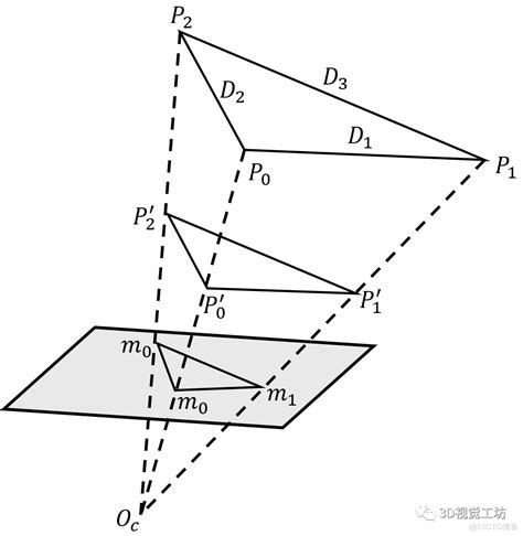P3p Form Example 的图像结果
