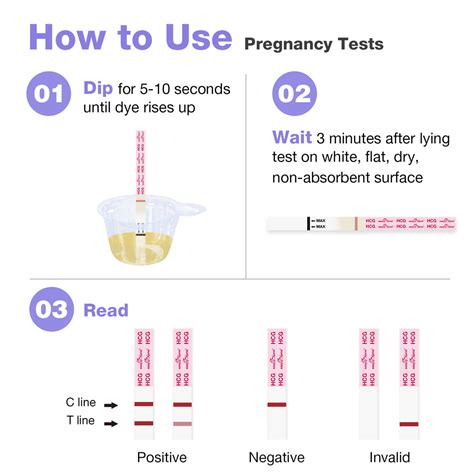 Urine Pregnancy Test Strip