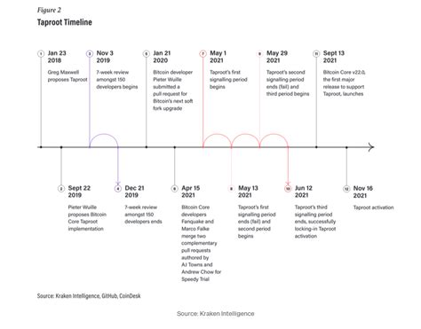 Image result for Time Topic Taproot