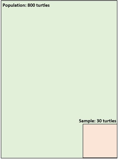 Image result for What Is Sampling Variability in Statistics