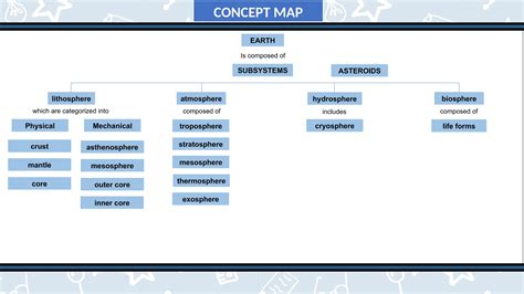 Earth System Science Map 的图像结果