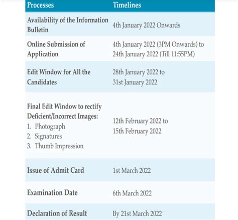 NEET MDS 2022: Great application process begins