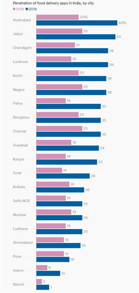 Online food delivery apps Zomato and Swiggy have much to thank India’s ...